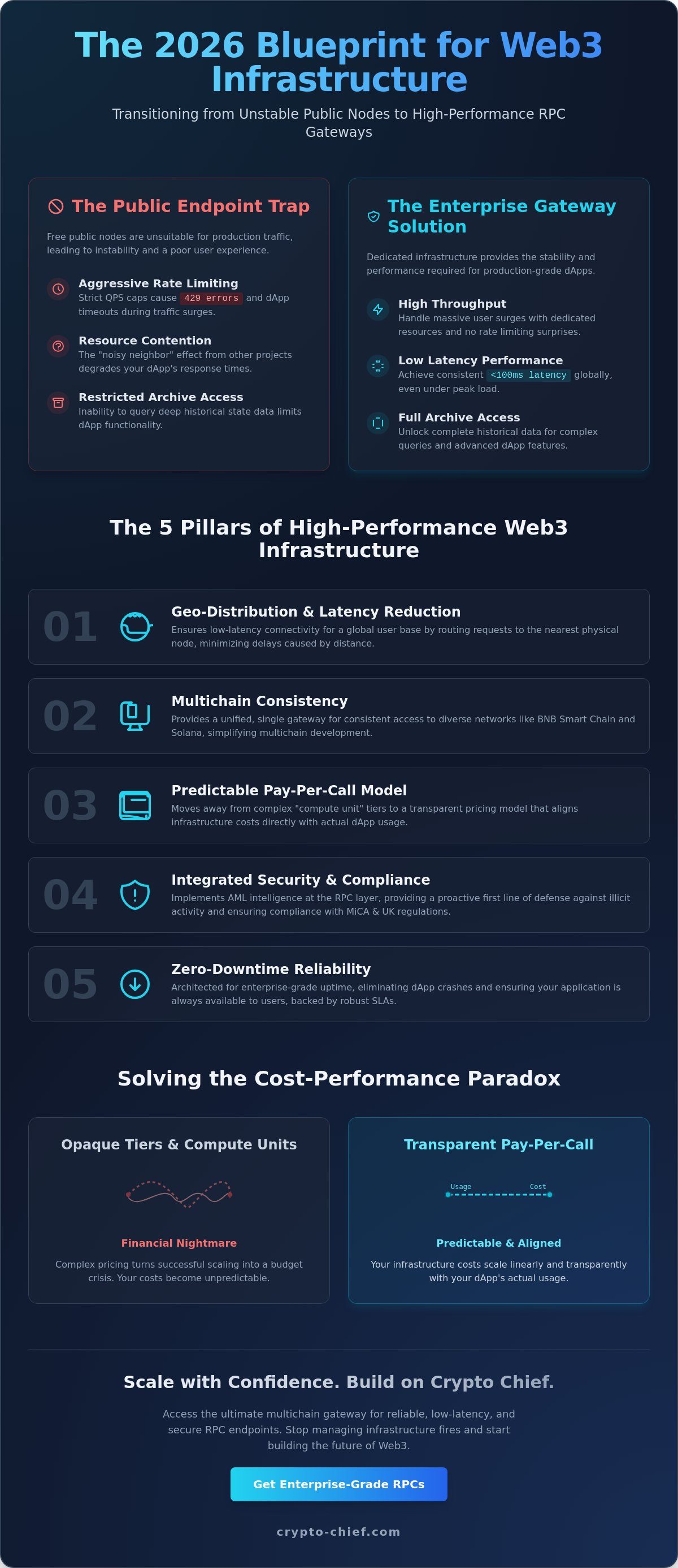 Reliable web3 rpc endpoints