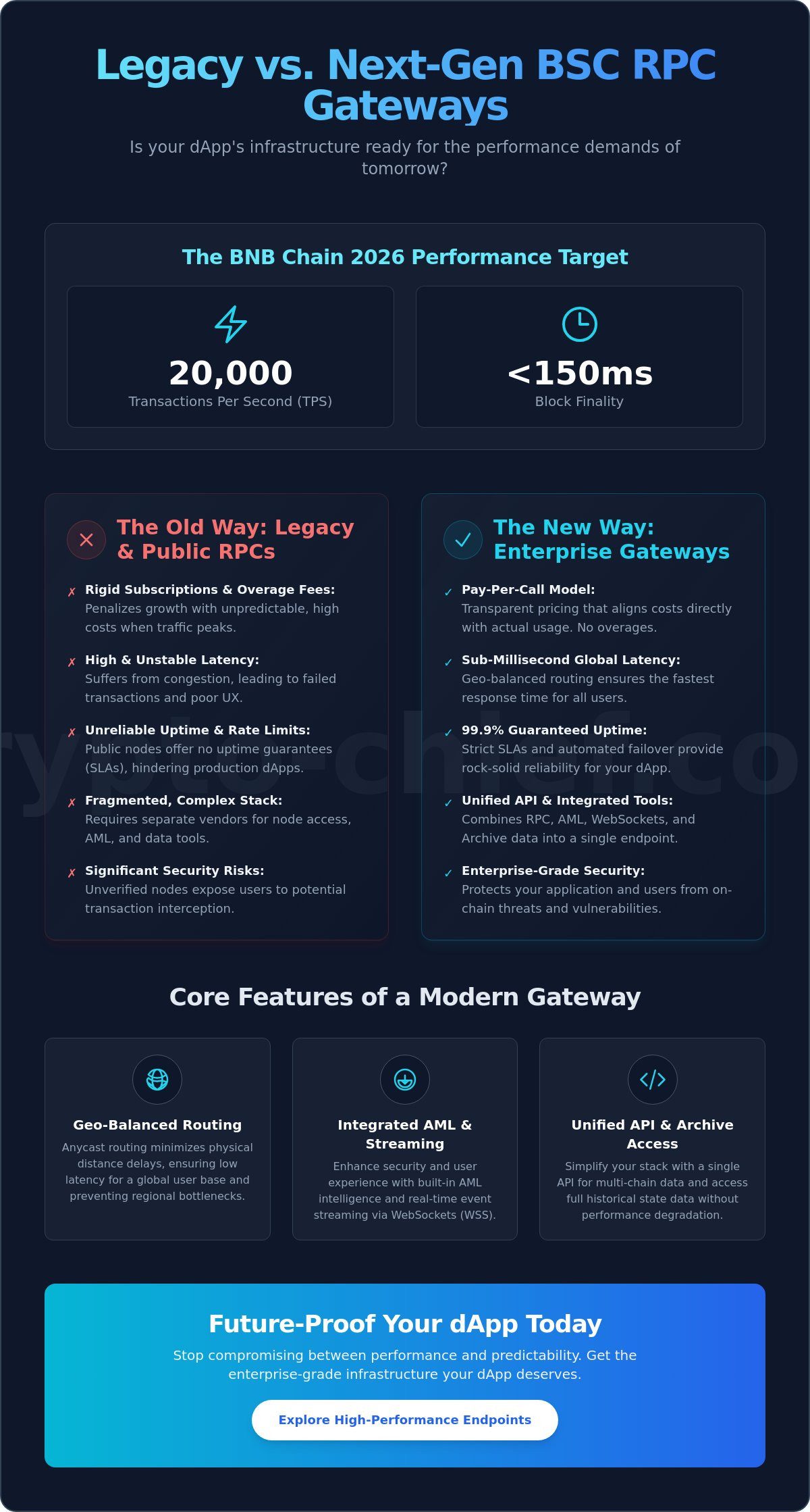 Bsc rpc gateway provider