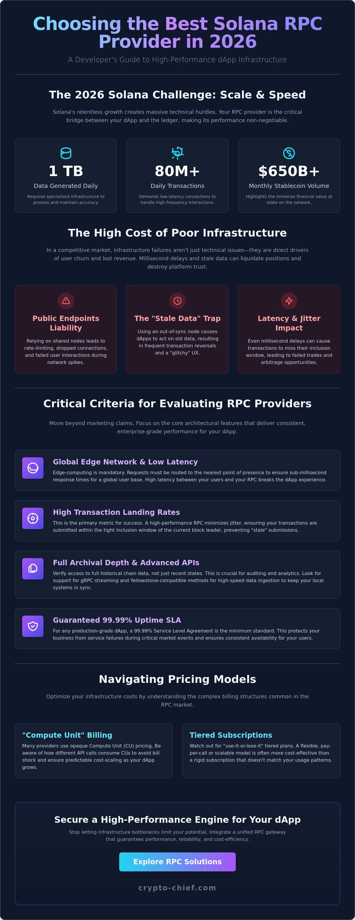 Best solana rpc provider