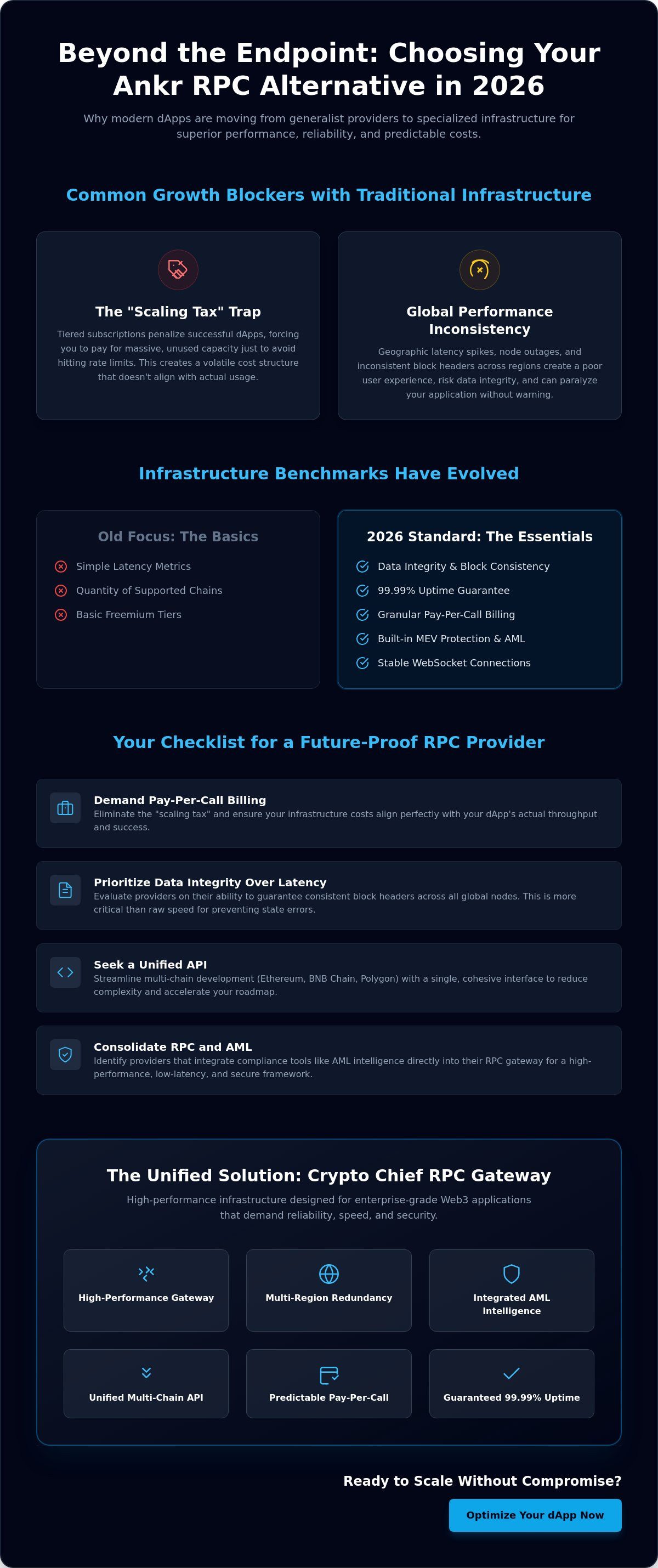 Ankr rpc alternatives