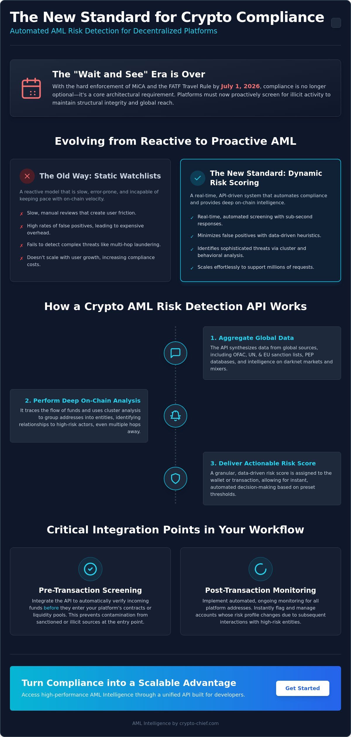 Crypto aml risk detection api