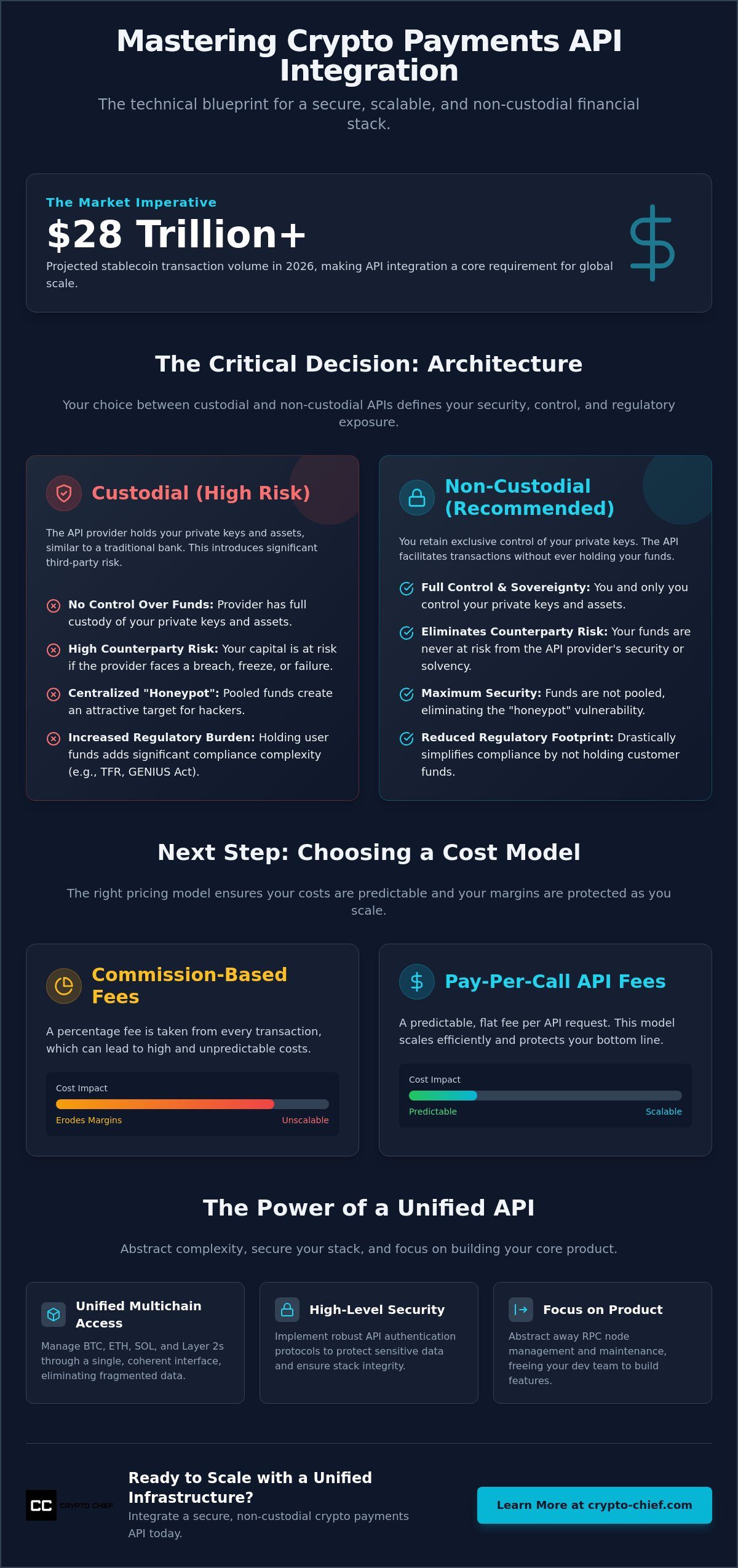 Integrate crypto payments api