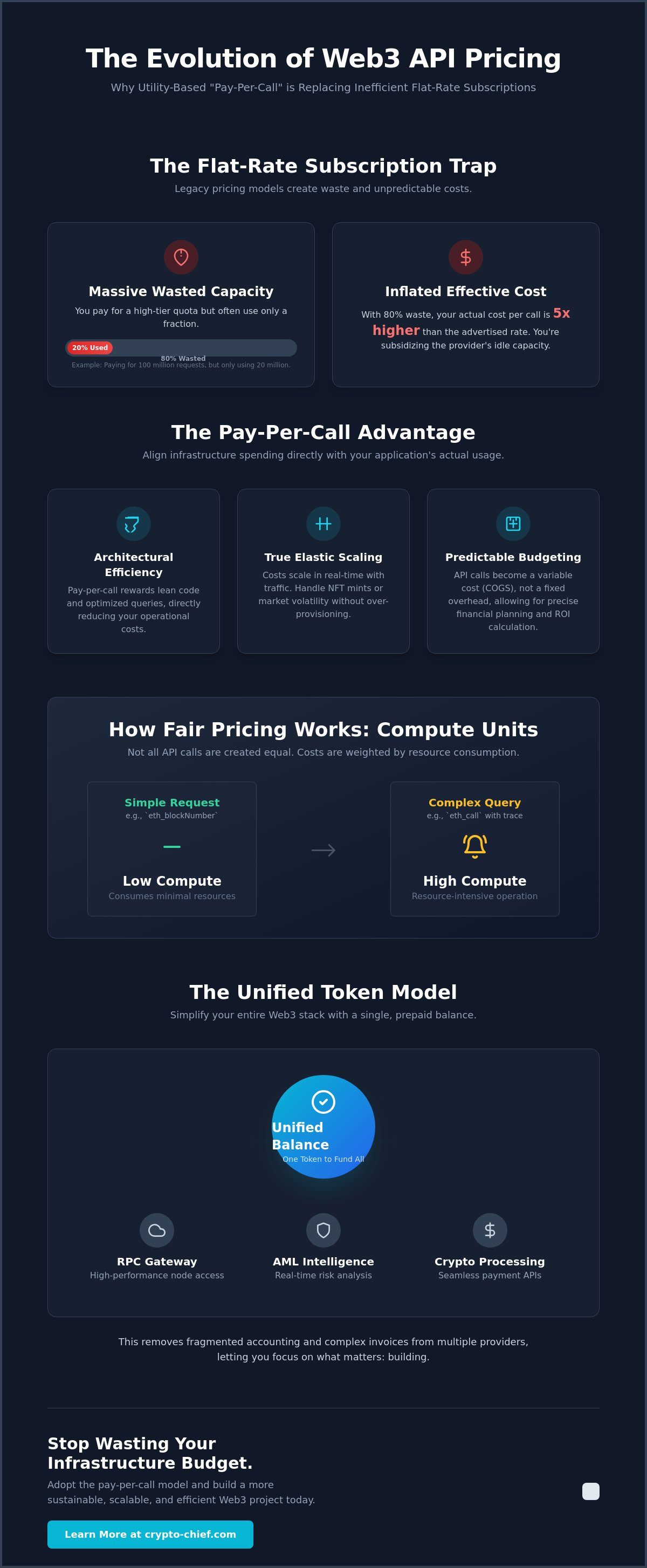 Web3 api pay per call pricing
