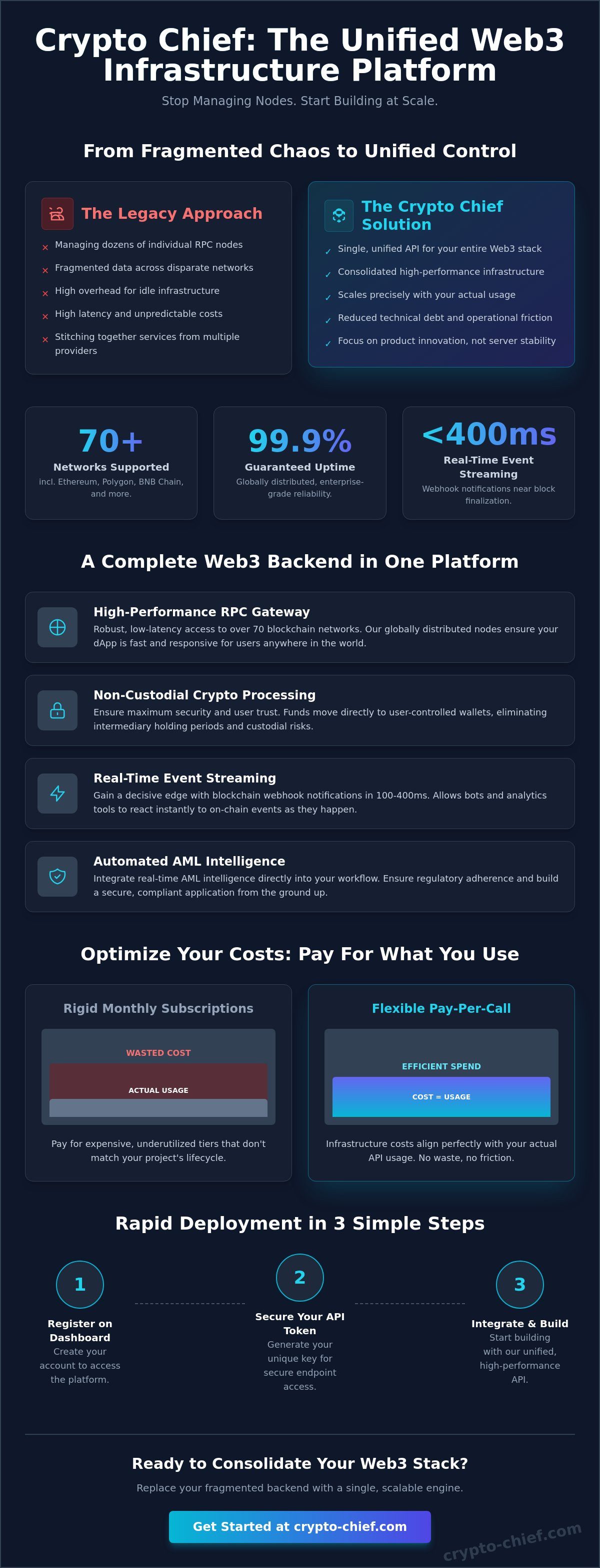 Complete guide to Crypto Chief