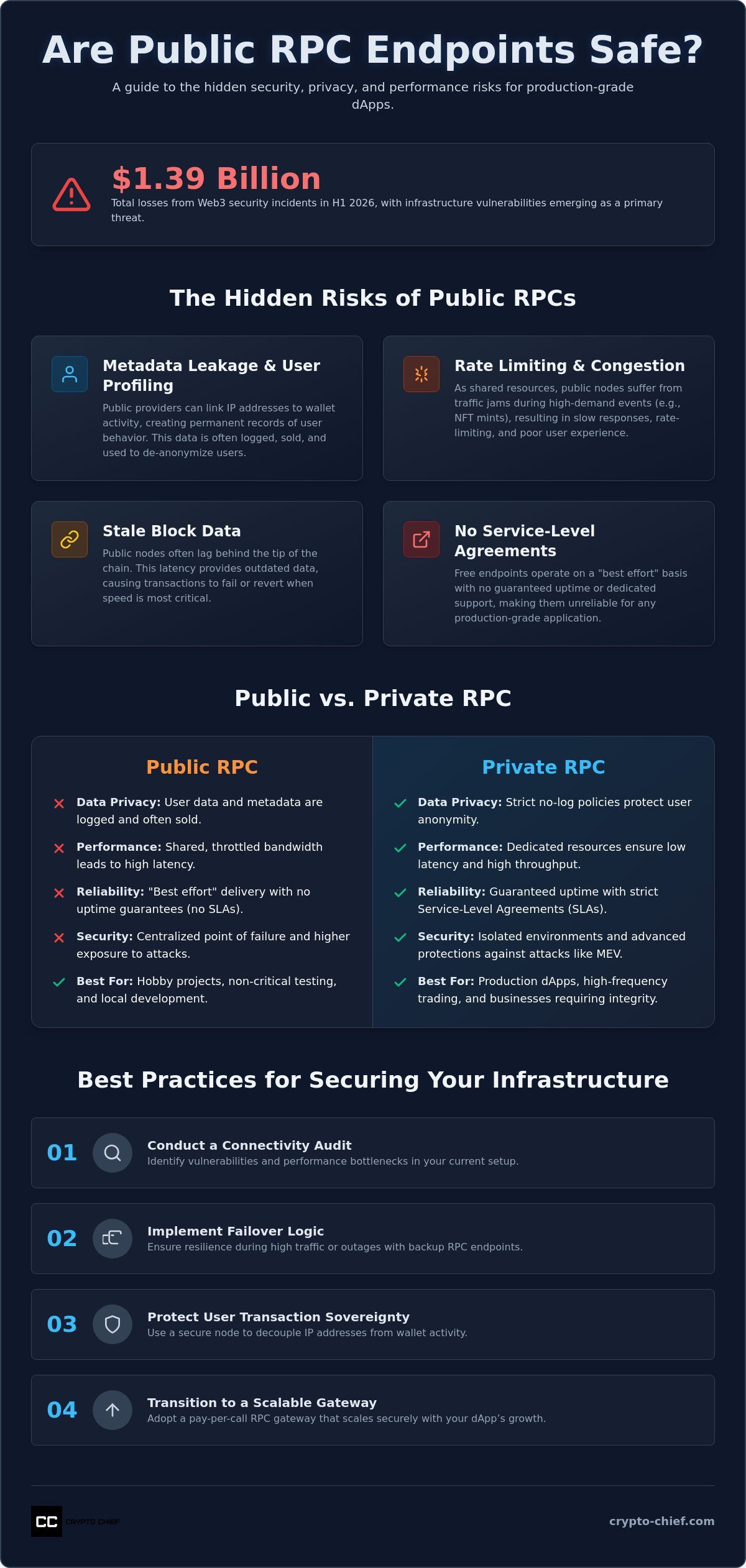 Are public rpc endpoints safe