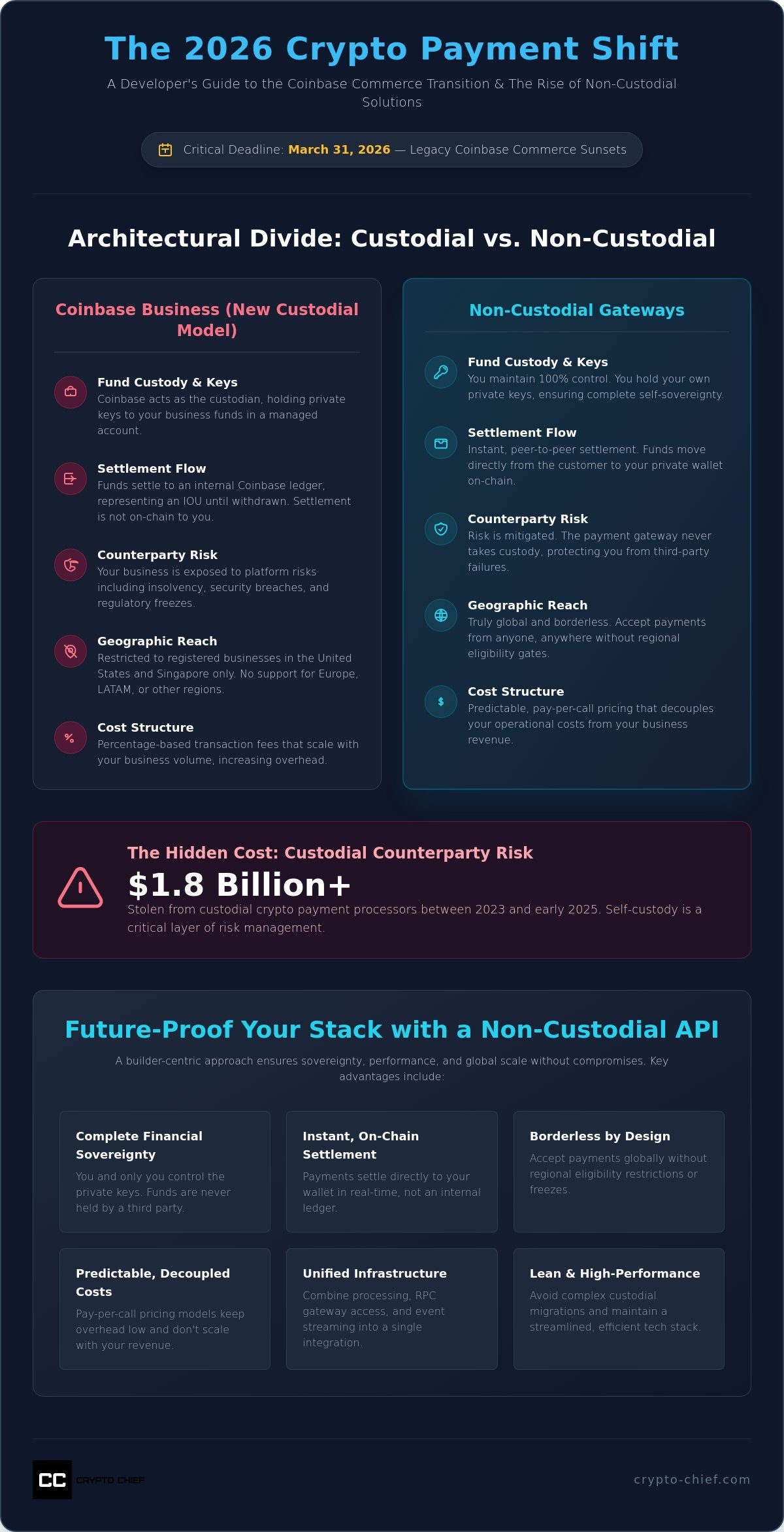 Coinbase commerce api vs non-custodial