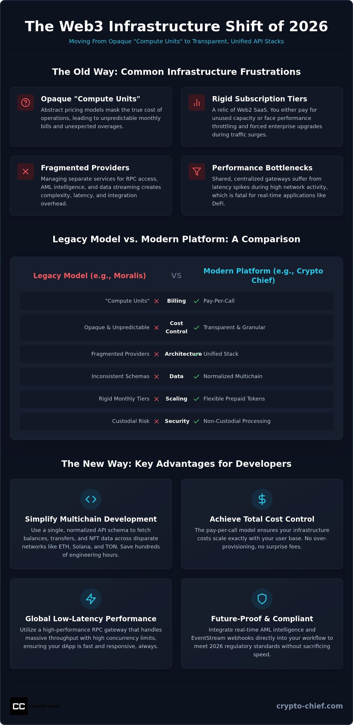 Moralis api alternative