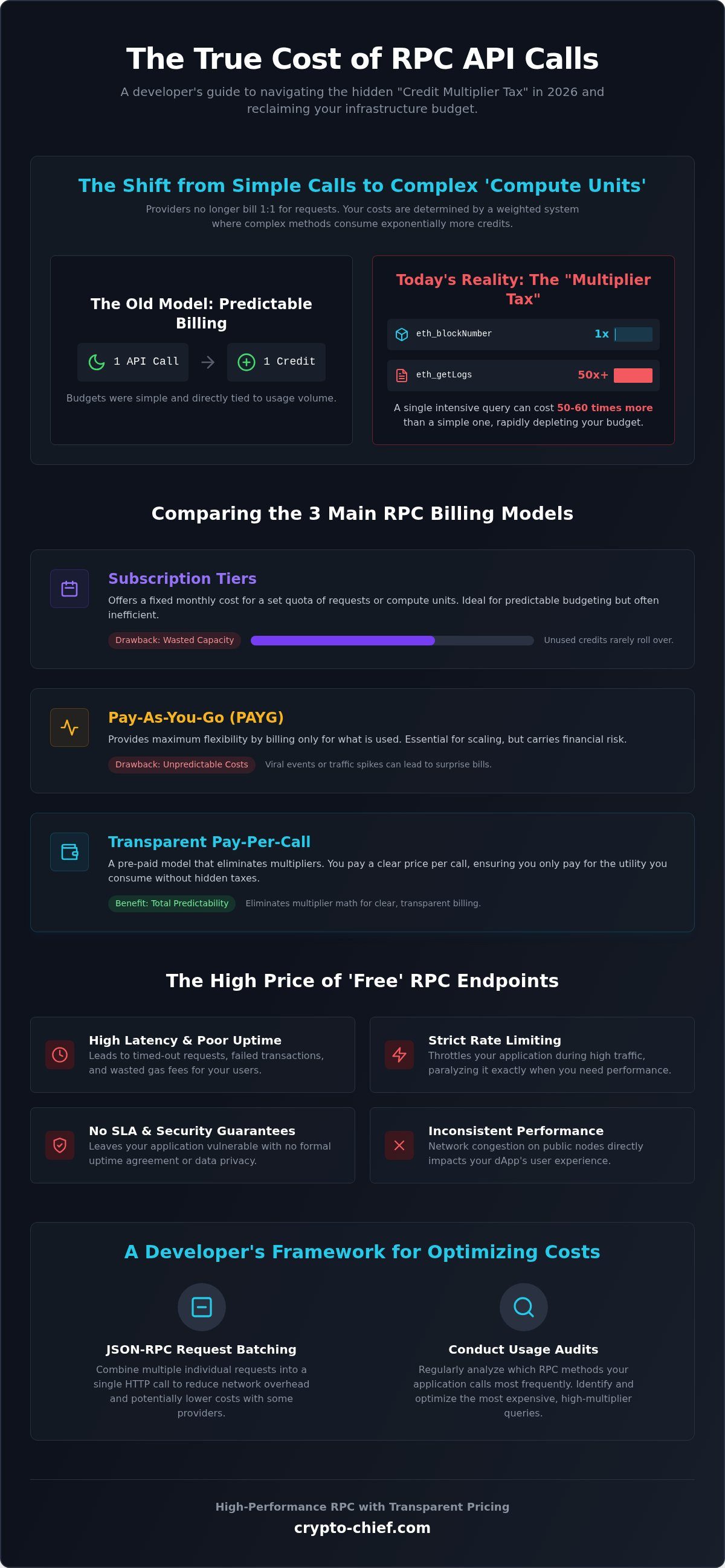 Rpc node api call pricing