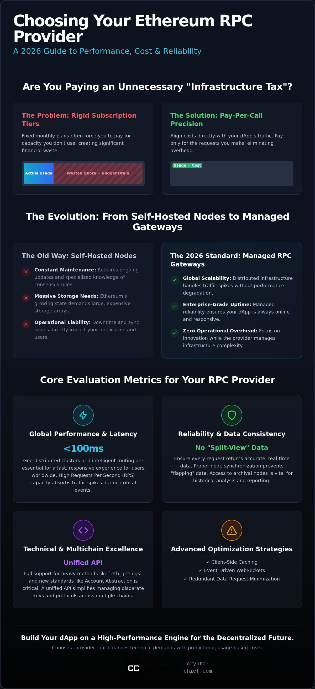 Best ethereum rpc provider