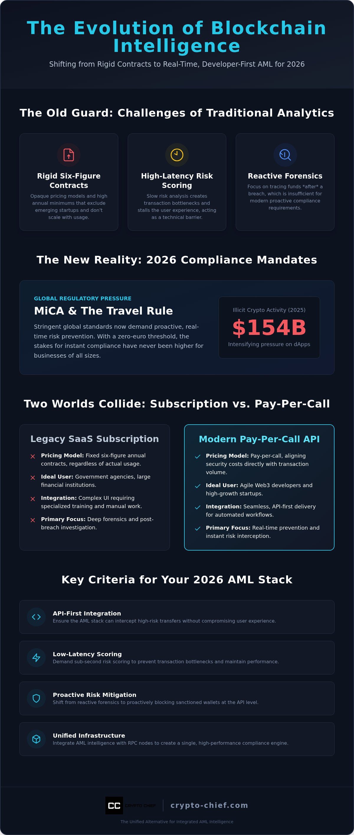 Trm labs alternatives