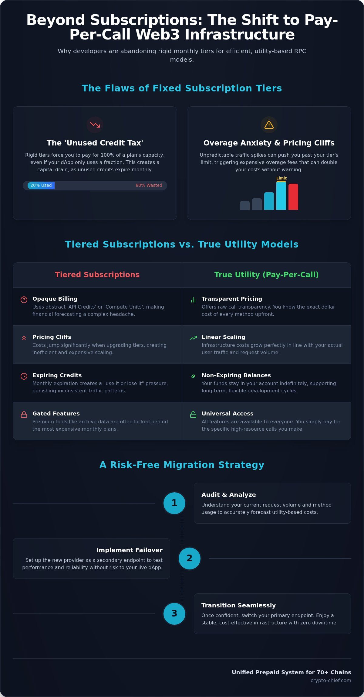 Quicknode alternatives pay per call