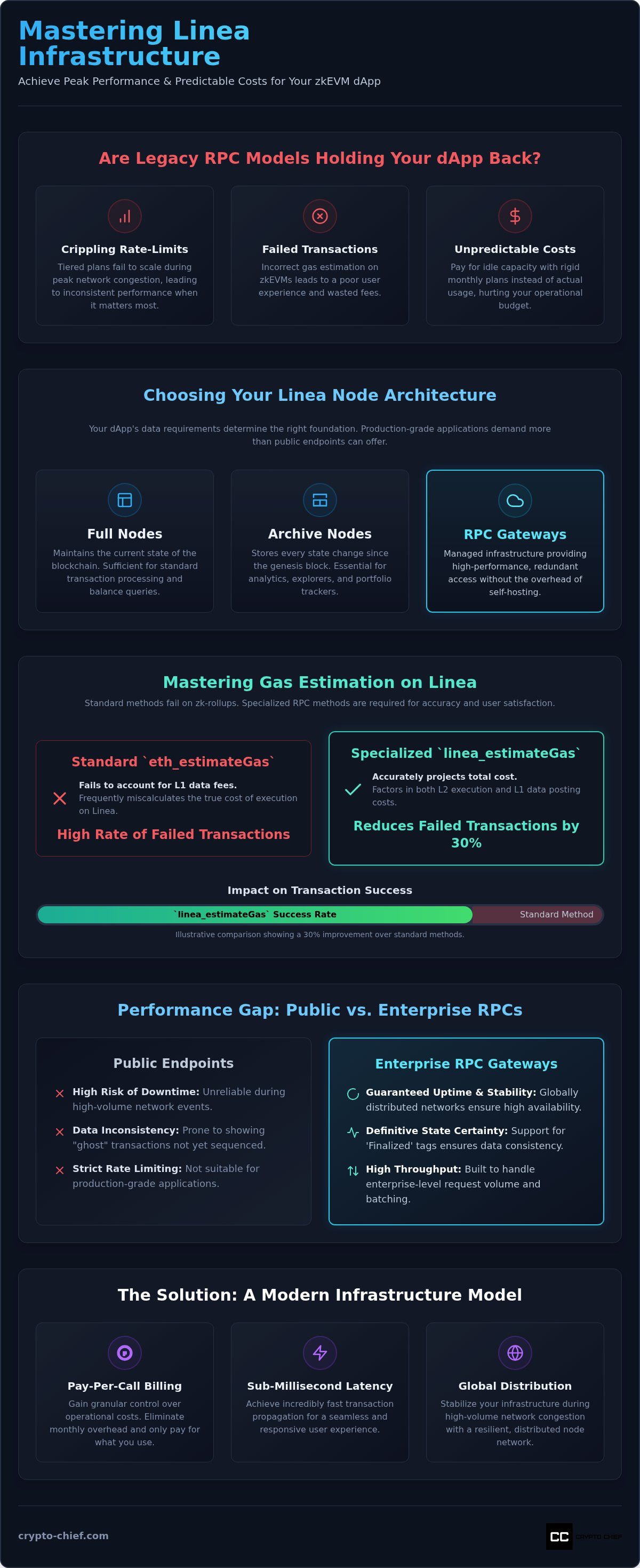 Linea rpc nodes