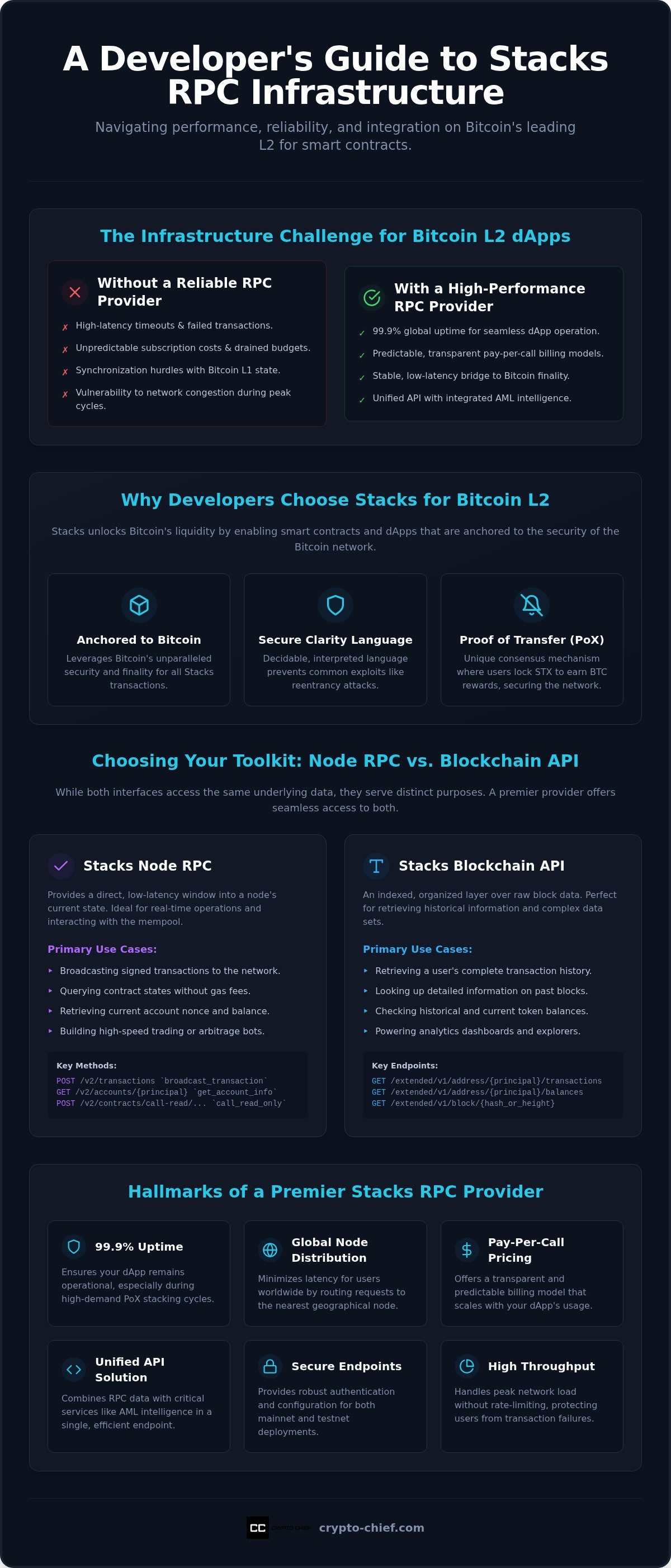 Stacks rpc provider
