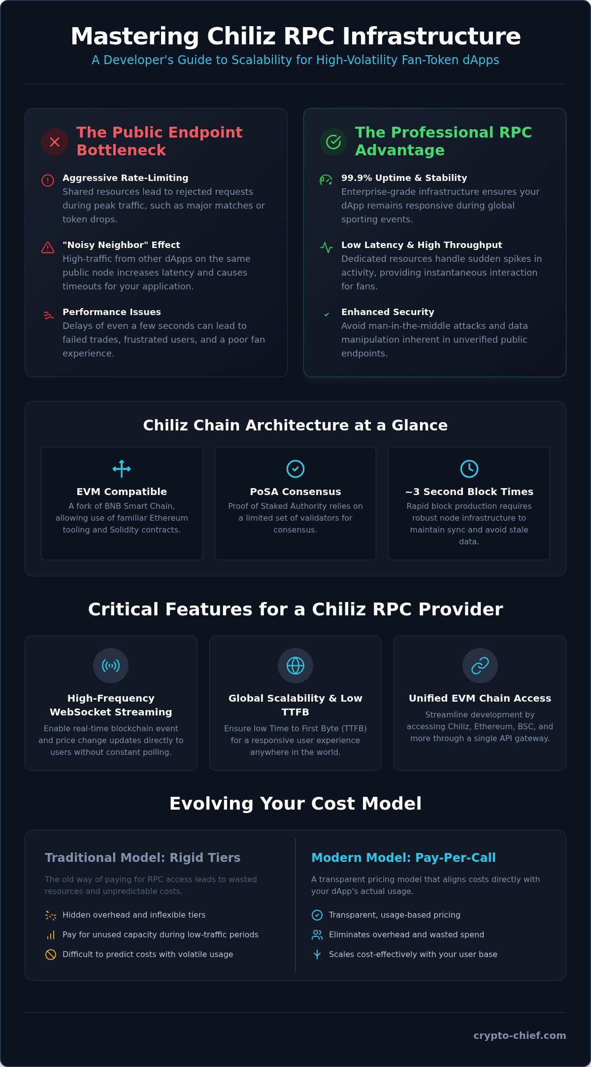 Chiliz rpc provider