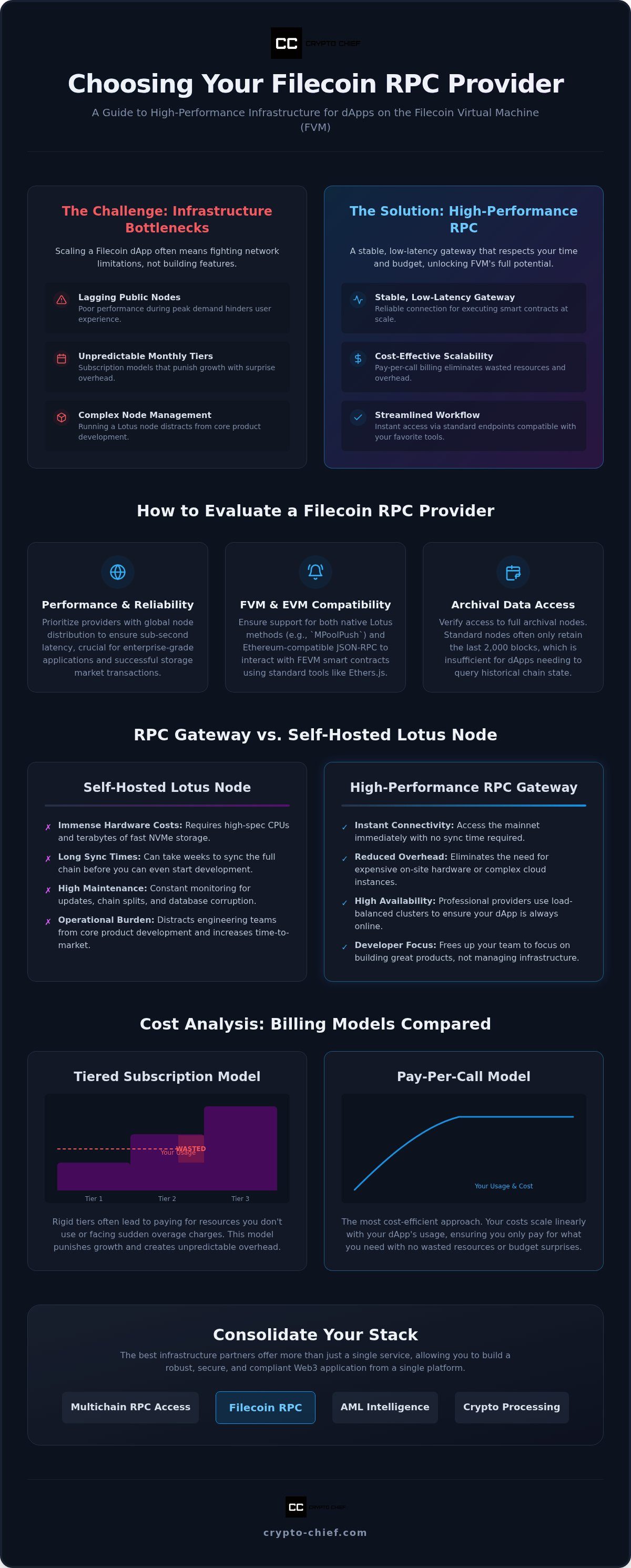 Filecoin rpc provider