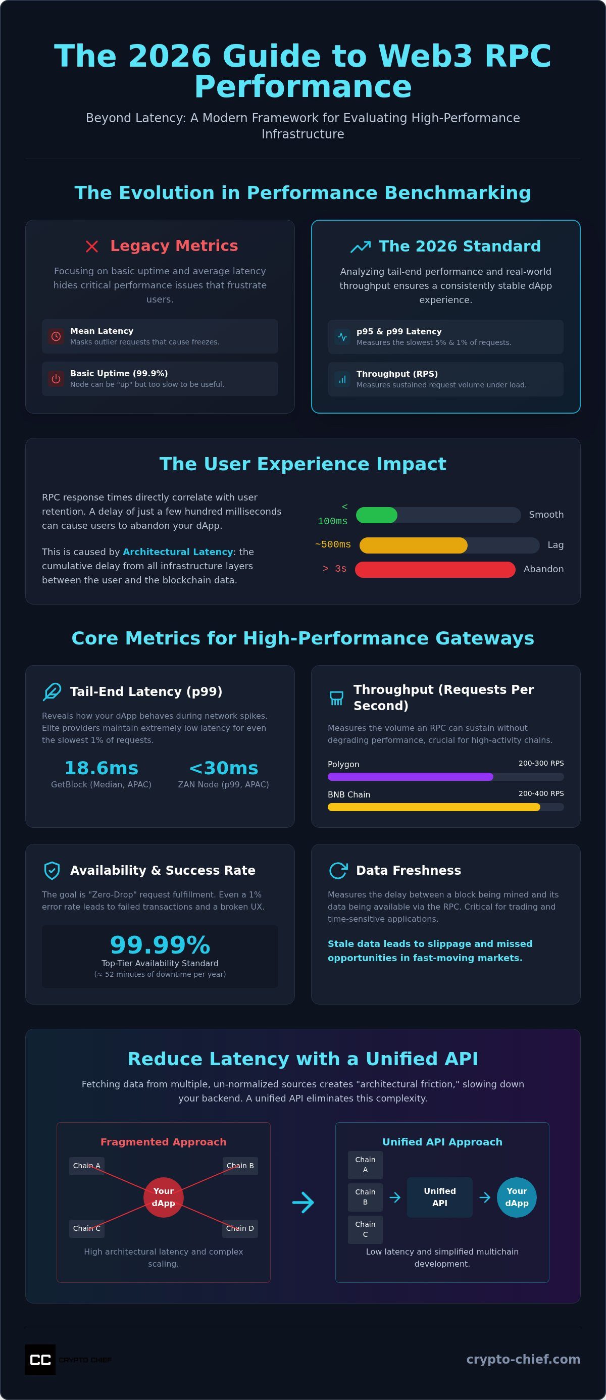 Web3 rpc performance benchmarks